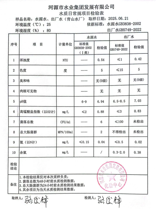 2025年6月21日水質(zhì)檢驗(yàn)報告.png